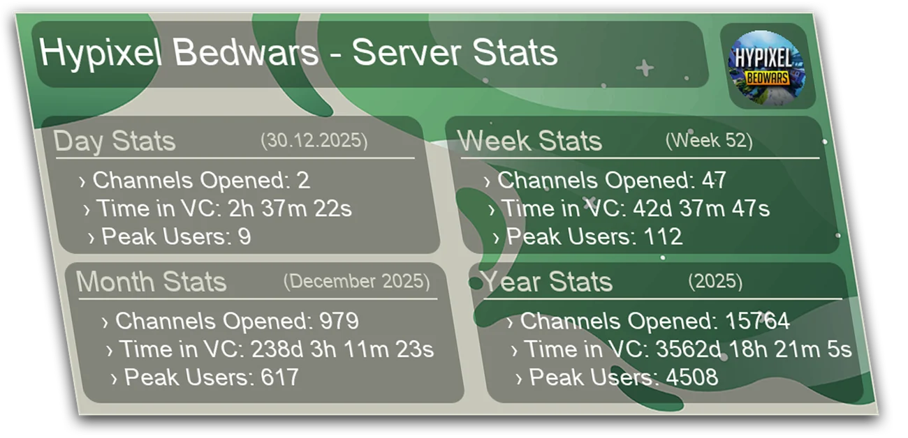 TempVoice server statistics card with peak-time insights