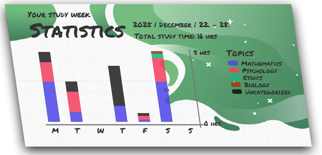 Weekly study statistics card with per-subject graph